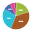 POS software adoption graph