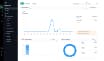 your business in real time