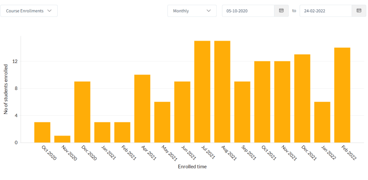 Manage your learning community