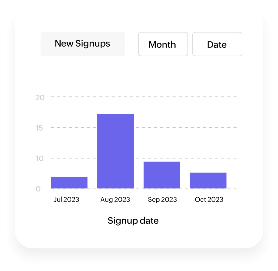 Academy dashboard