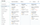 Fetch accurate results faster with Advanced filters in Bigin
