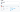 Share Twitter permissions with your users in Bigin