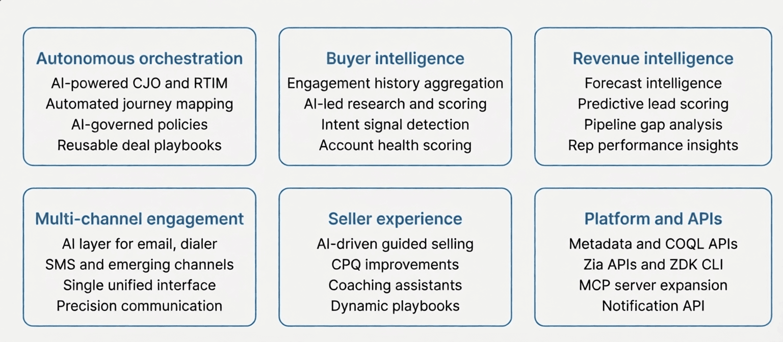 five-focus-areas five-focus-areas