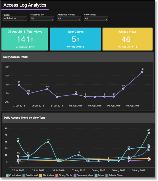 What's New in Zoho Analytics