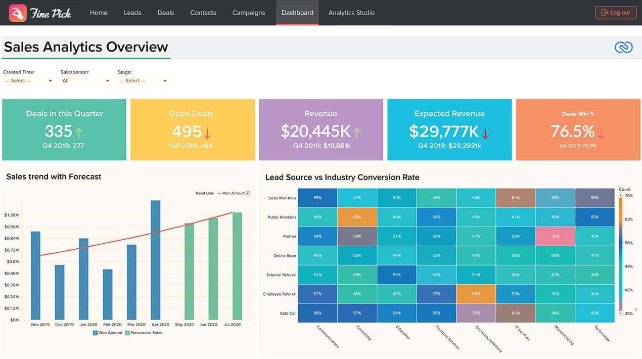 Embedded analytics example - Zoho Analytics