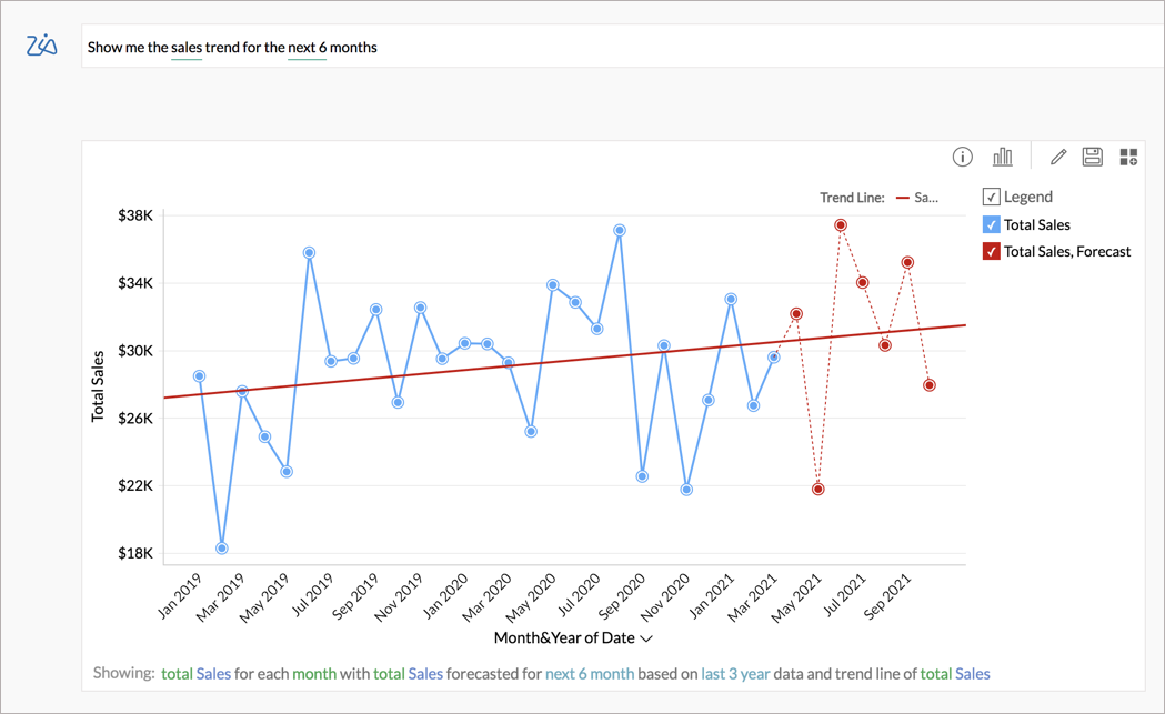 What's New In Zoho Analytics