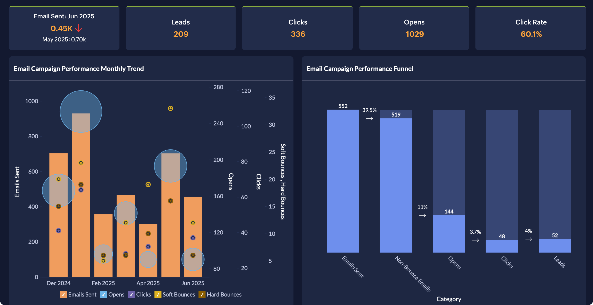 Zoho Analytics Enterprise Dashboard showing comprehensive data visualization and reporting interface