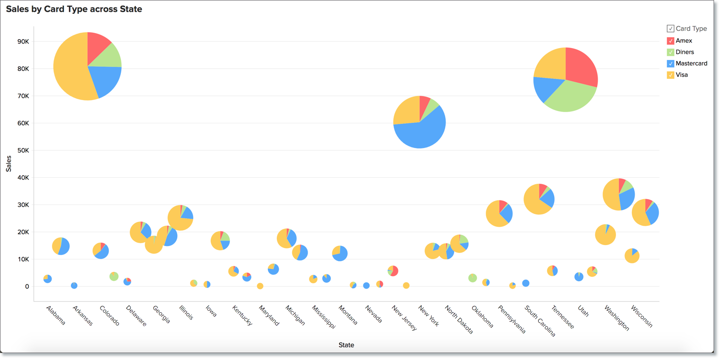 What's New in Zoho Analytics