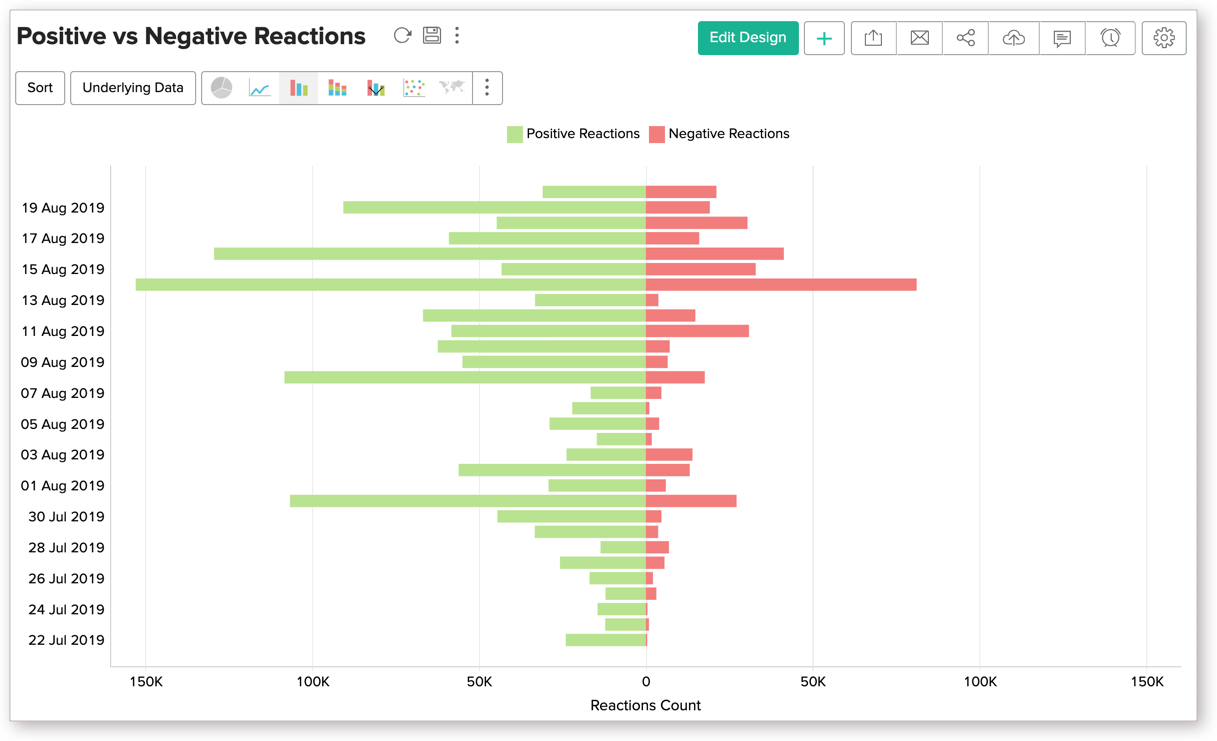What's New in Zoho Analytics