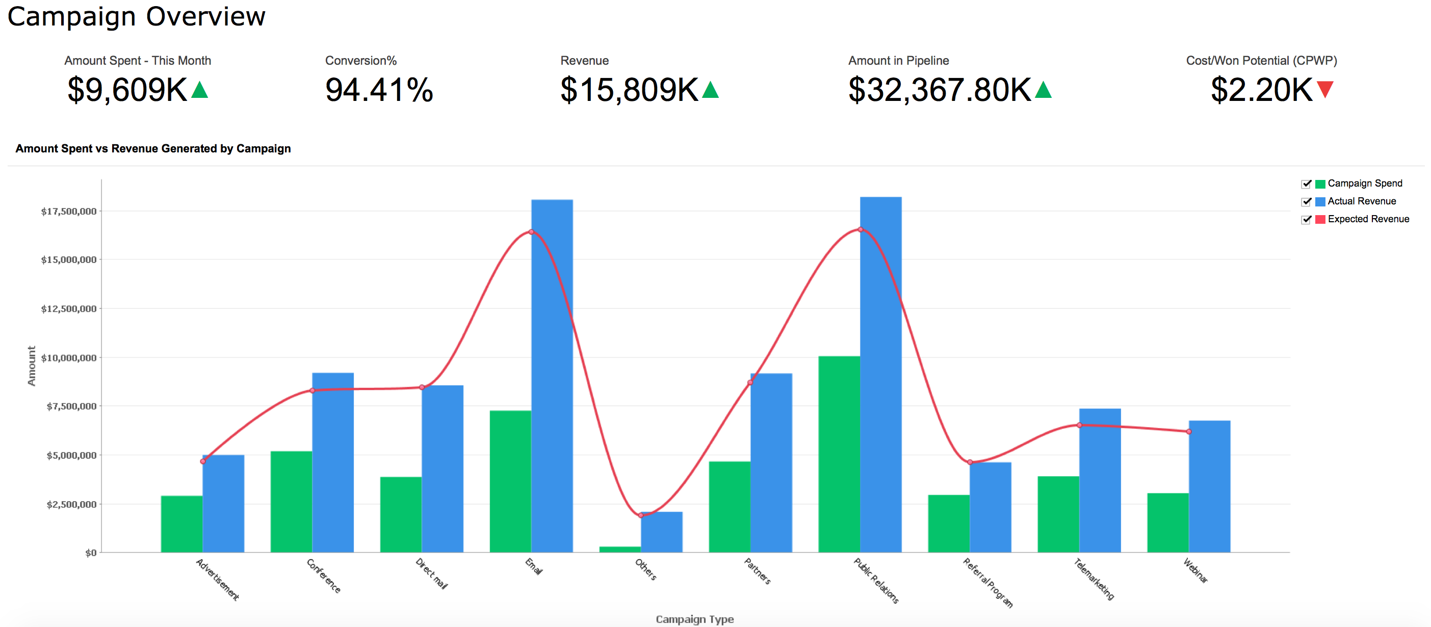 What's New in Zoho Analytics - 2016