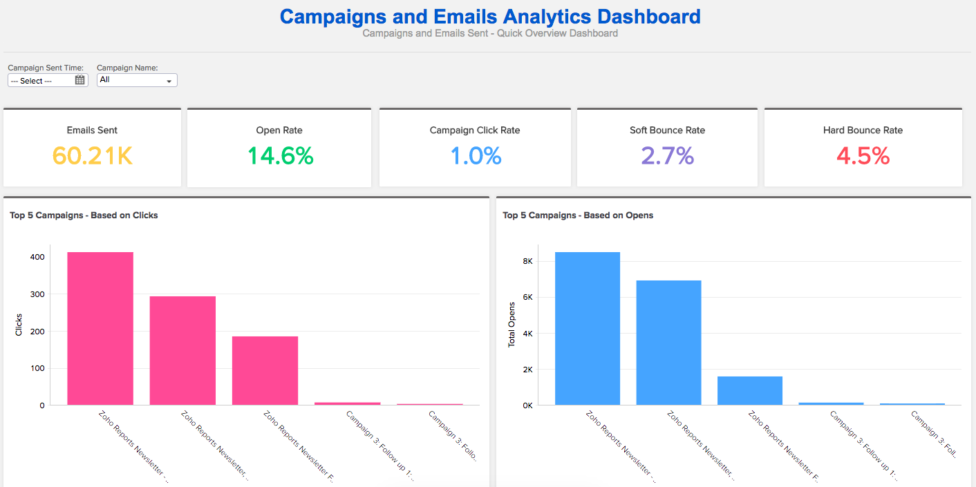 What's New in Zoho Analytics - 2017