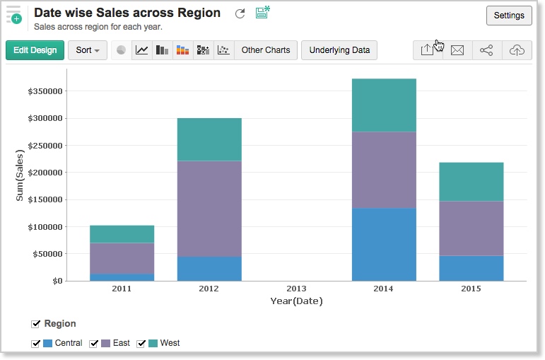 What's New in Zoho Analytics - 2015
