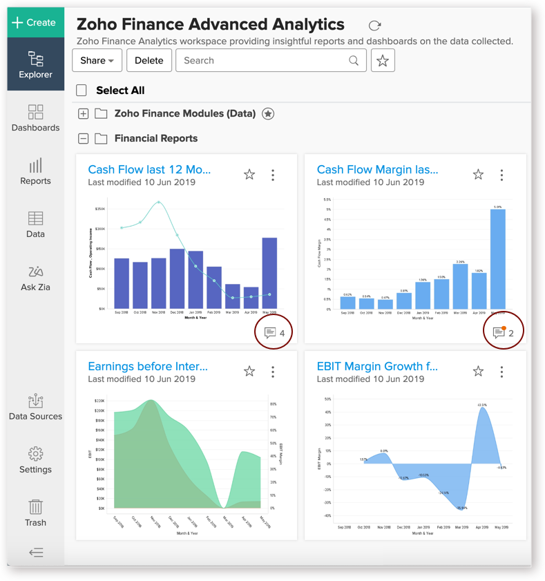 What's New in Zoho Analytics