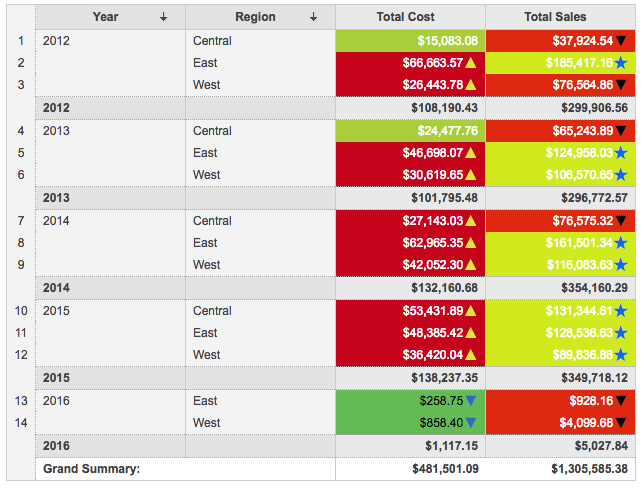What's New in Zoho Analytics - 2016
