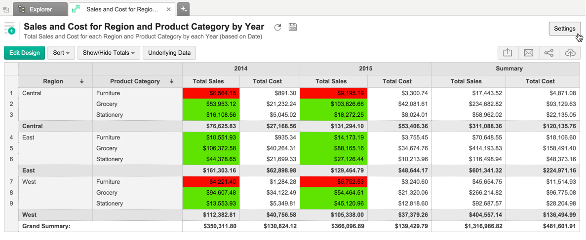 What's New in Zoho Analytics - 2015