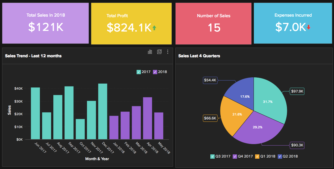 What's New in Zoho Analytics
