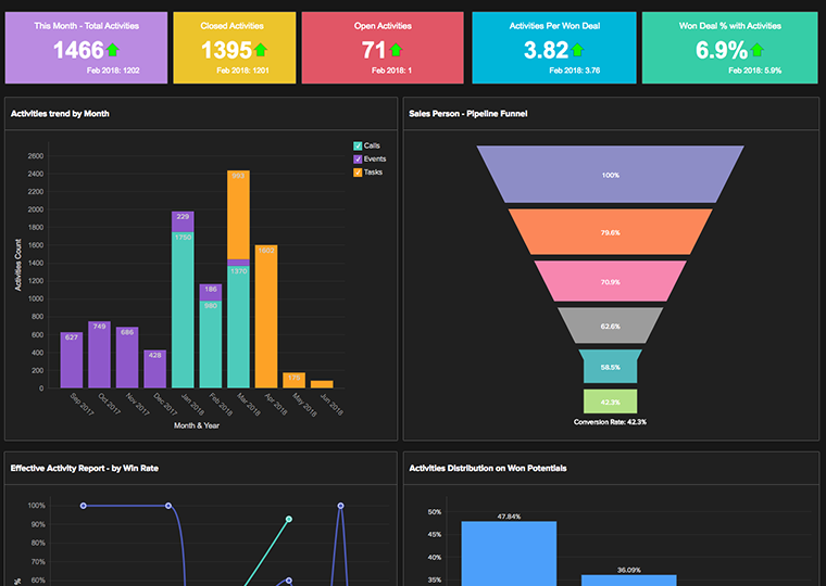What's New in Zoho Analytics
