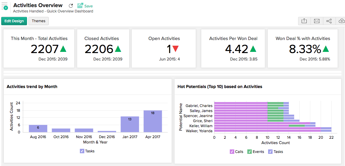 What's New in Zoho Analytics - 2017