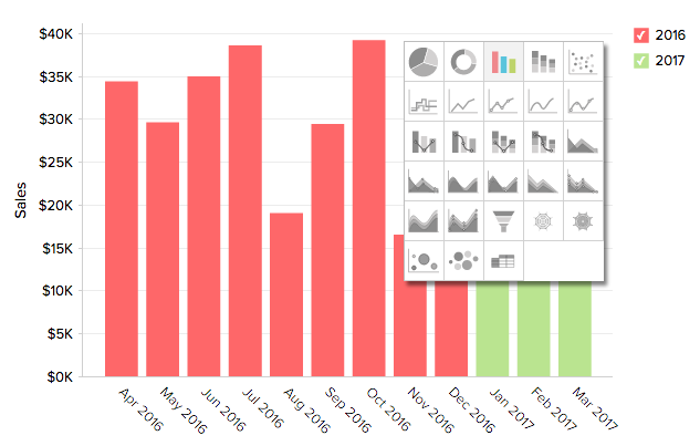 What's New in Zoho Analytics - 2017
