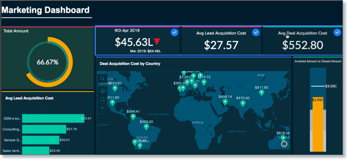 What's New in Zoho Analytics