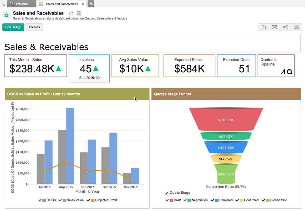 What's New in Zoho Analytics - 2015