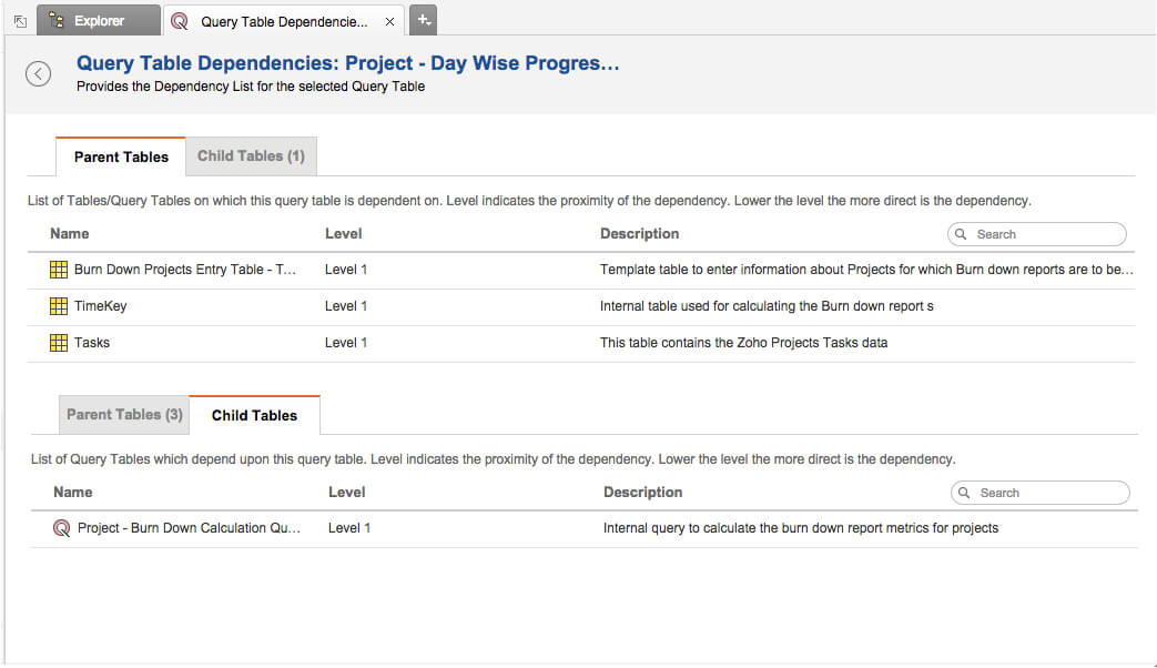 What's New in Zoho Analytics - 2015