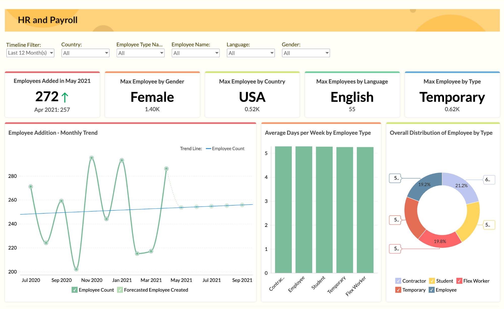 Understand your workforce