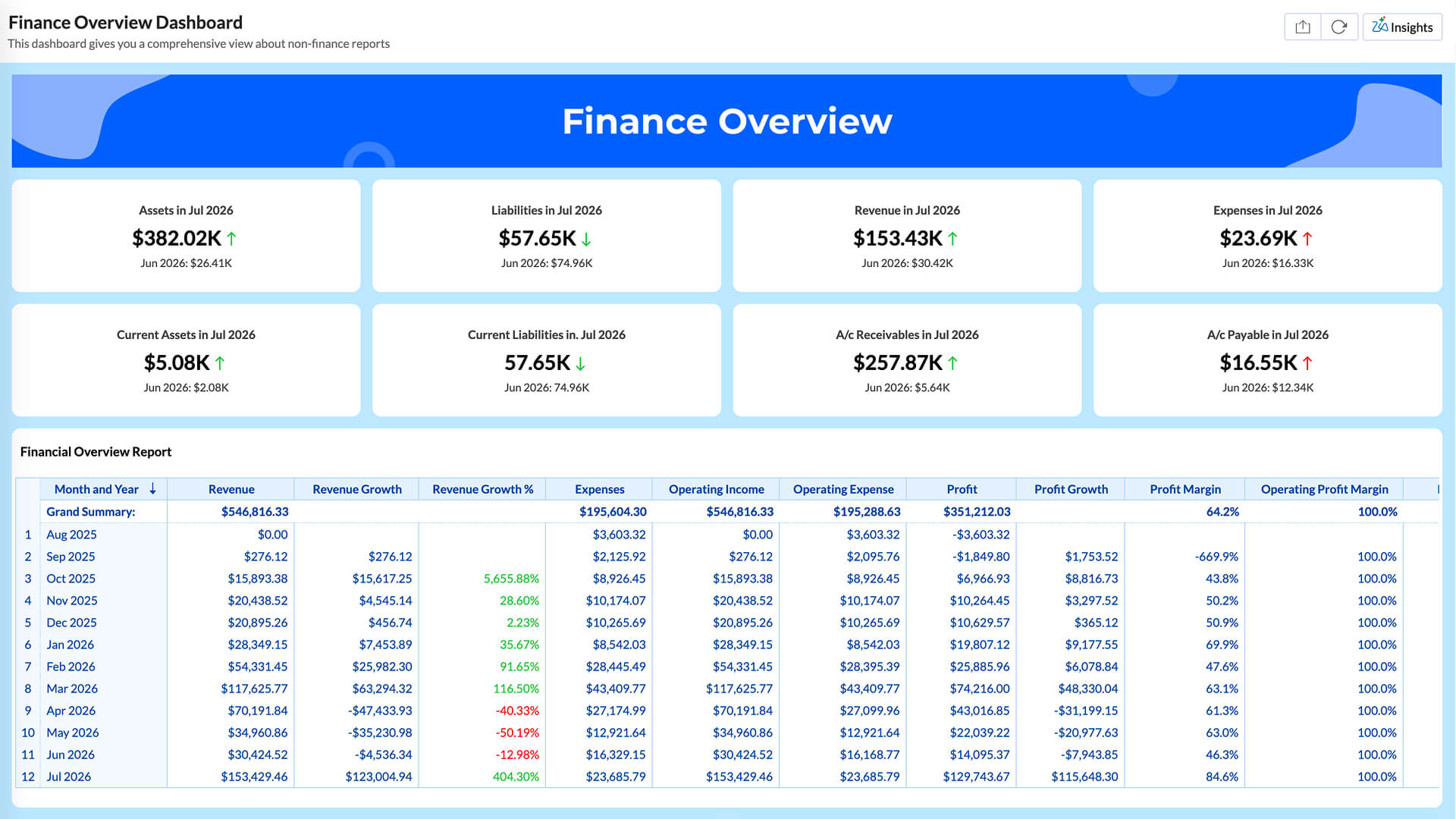 Finance Overview Dashboard