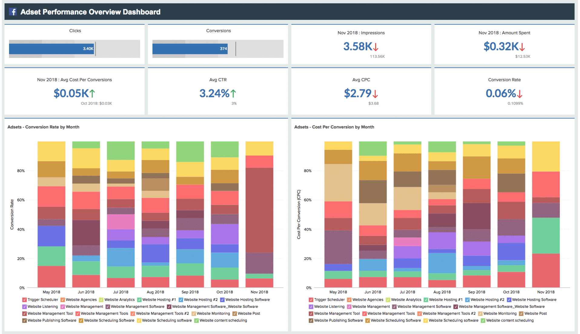 What's New in Zoho Analytics