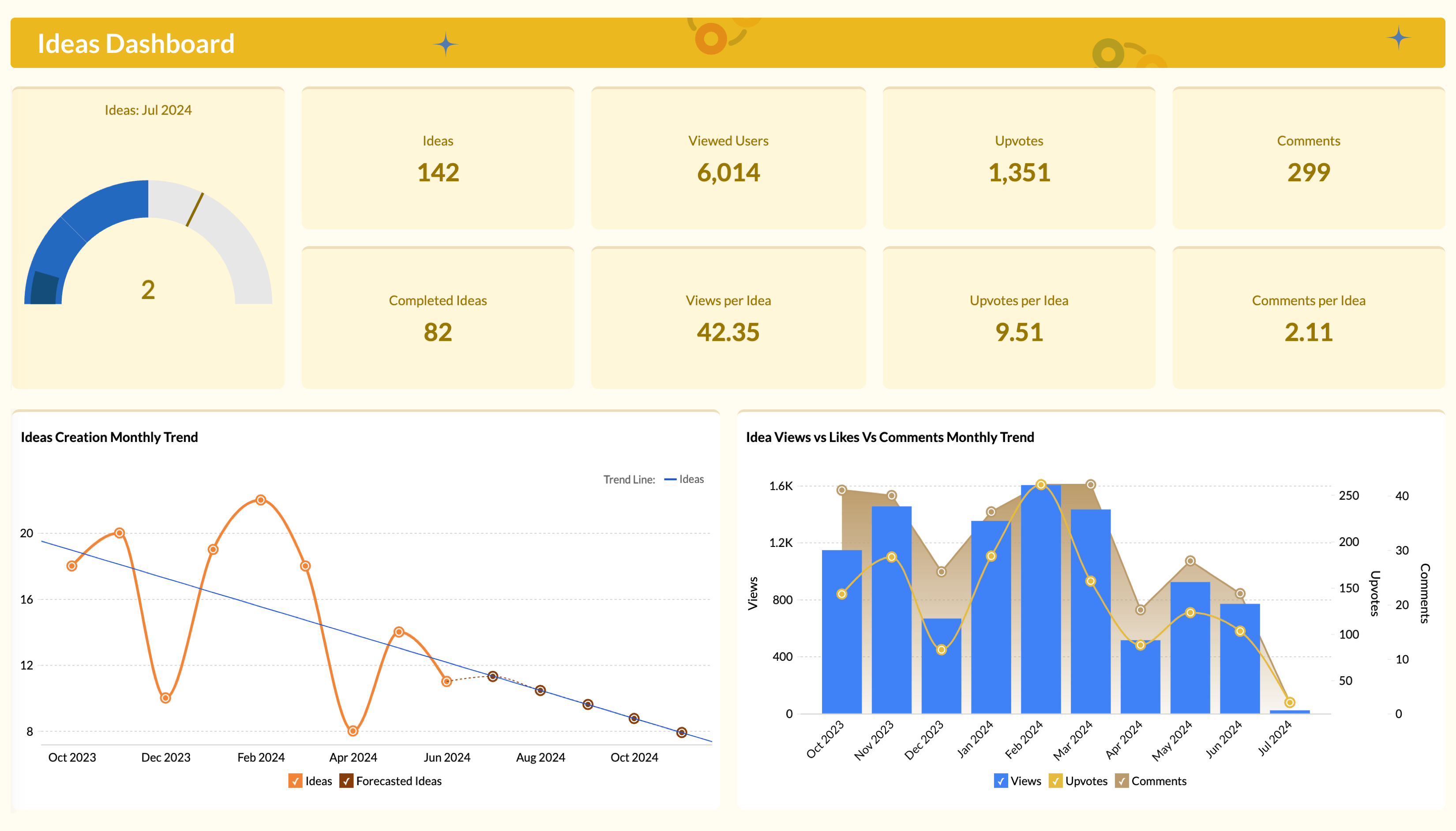 Zoho Connect