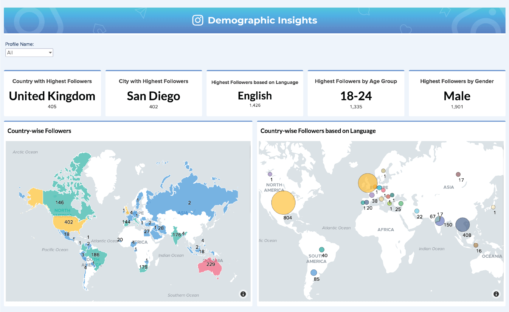 Audience Analytics