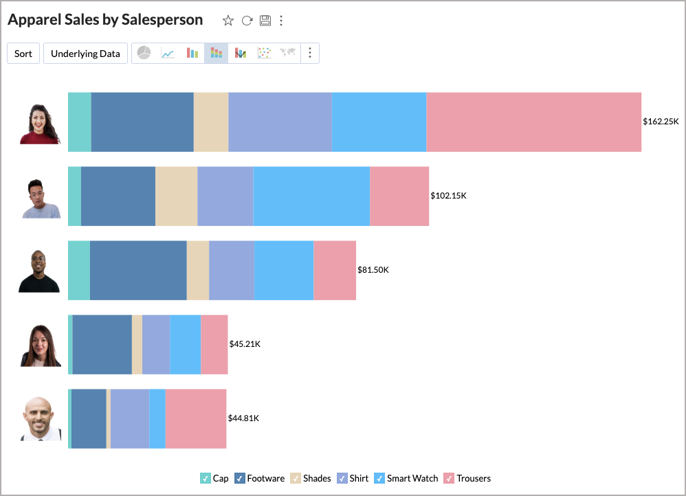 What's New In Zoho Analytics