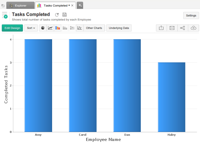 What's New in Zoho Analytics - 2015