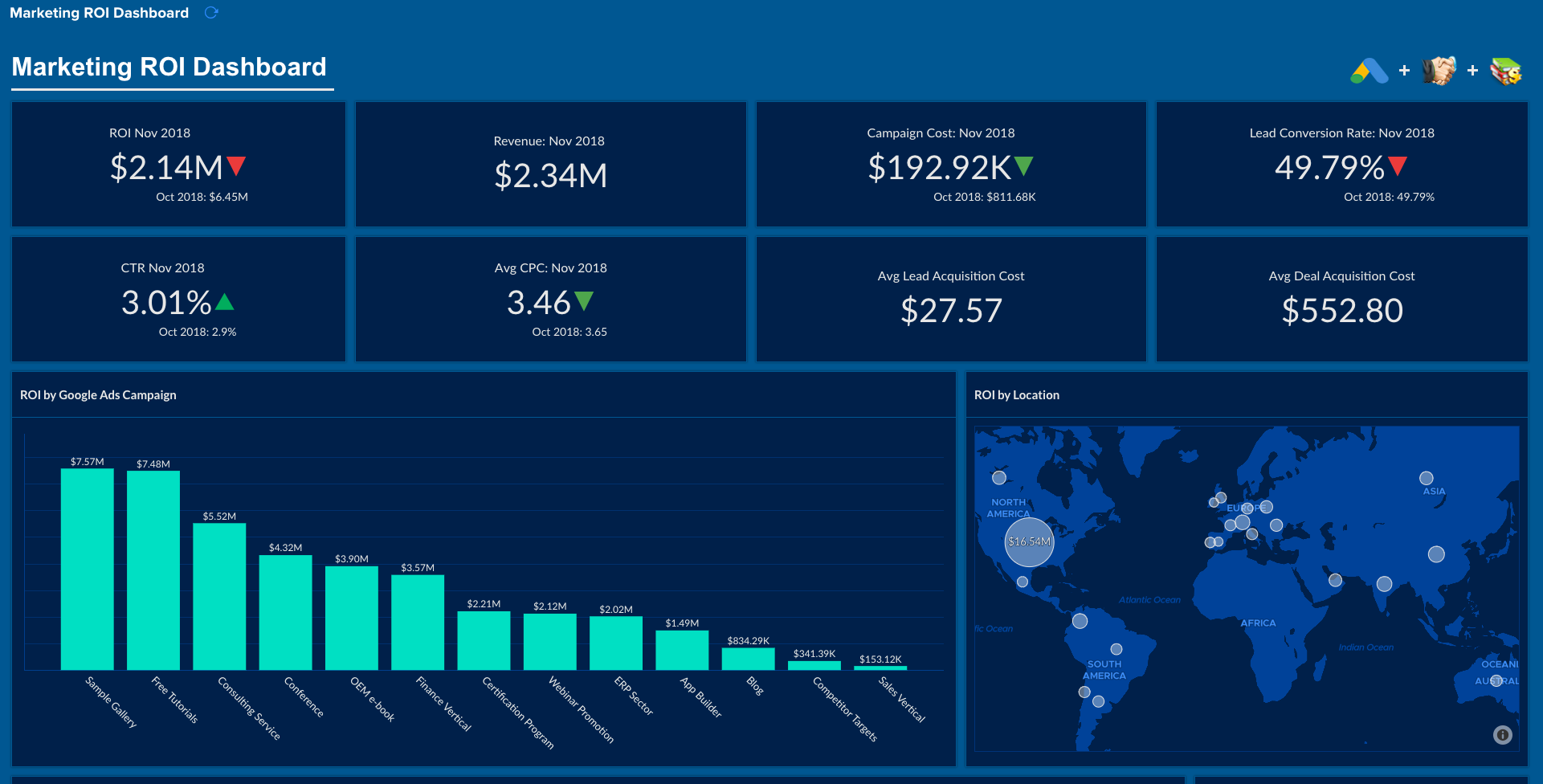 What's New in Zoho Analytics