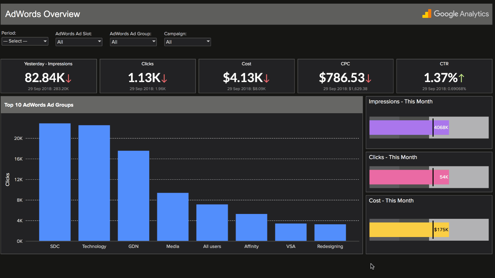 What's New in Zoho Analytics