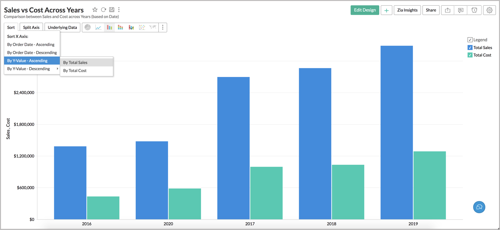 What's New In Zoho Analytics