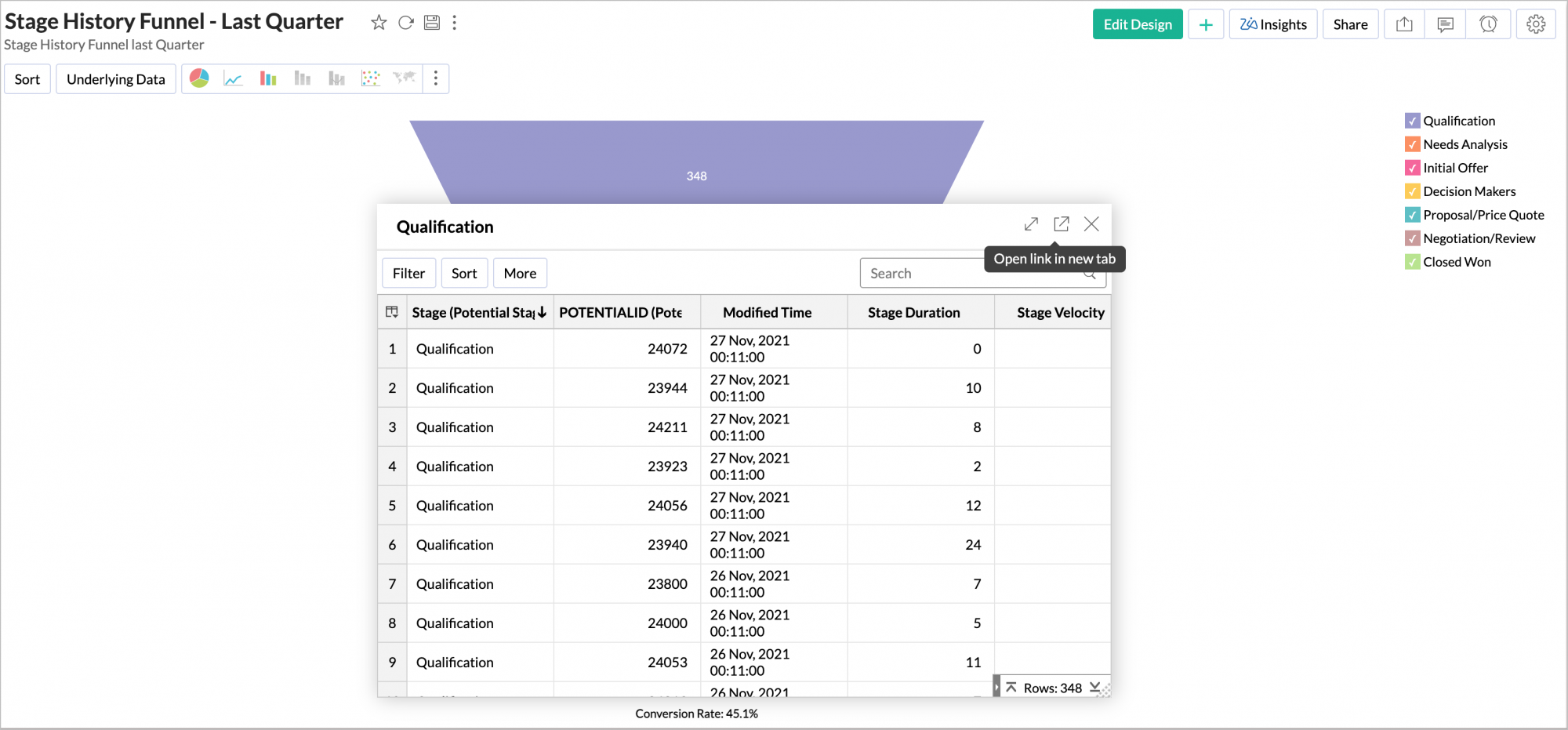 What's New In Zoho Analytics