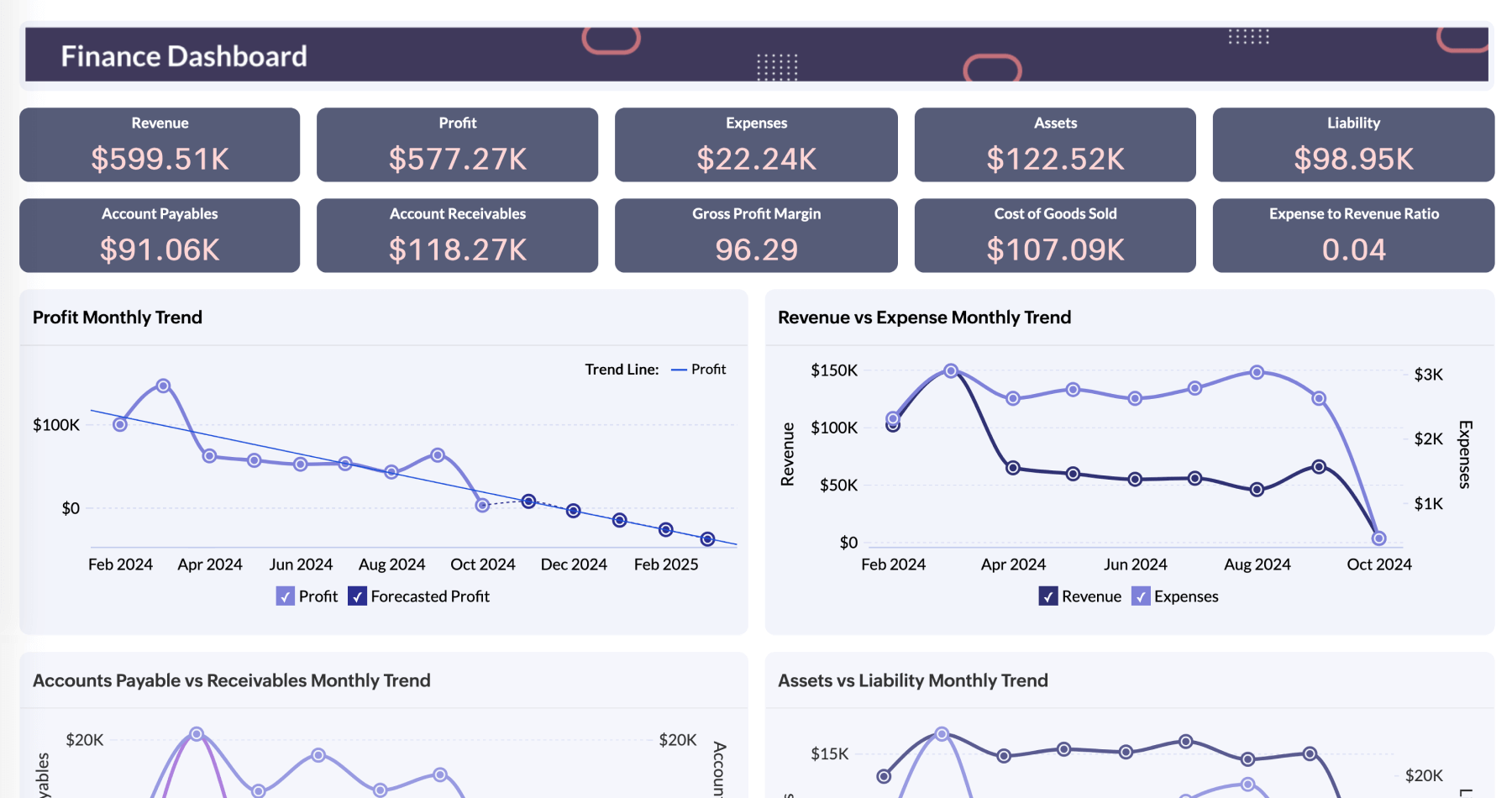 Oracle Finance