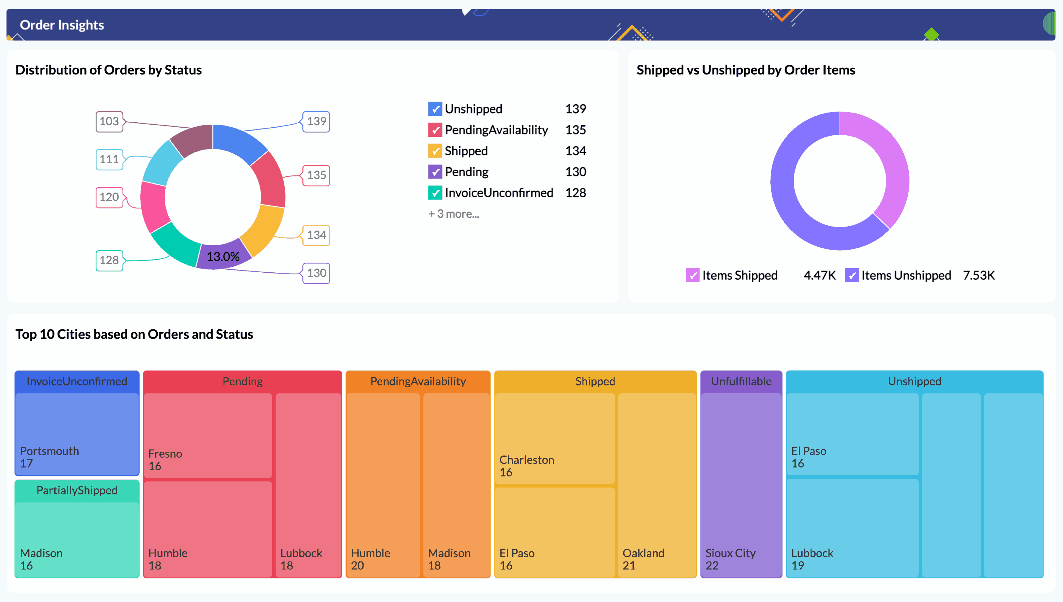 Order Overview - Zoho Analytics