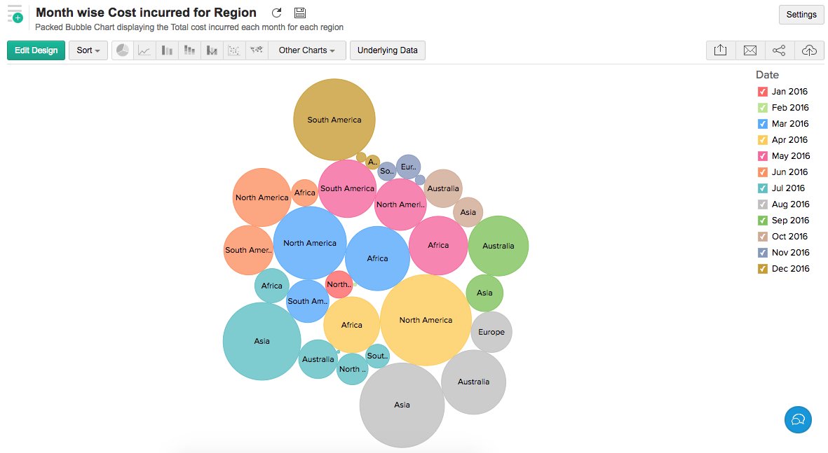 What's New in Zoho Analytics - 2017