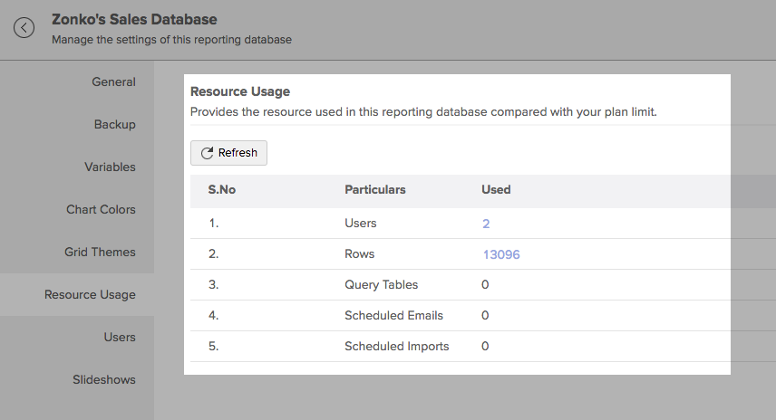What's New in Zoho Analytics