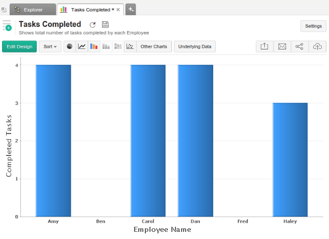 What's New in Zoho Analytics - 2015