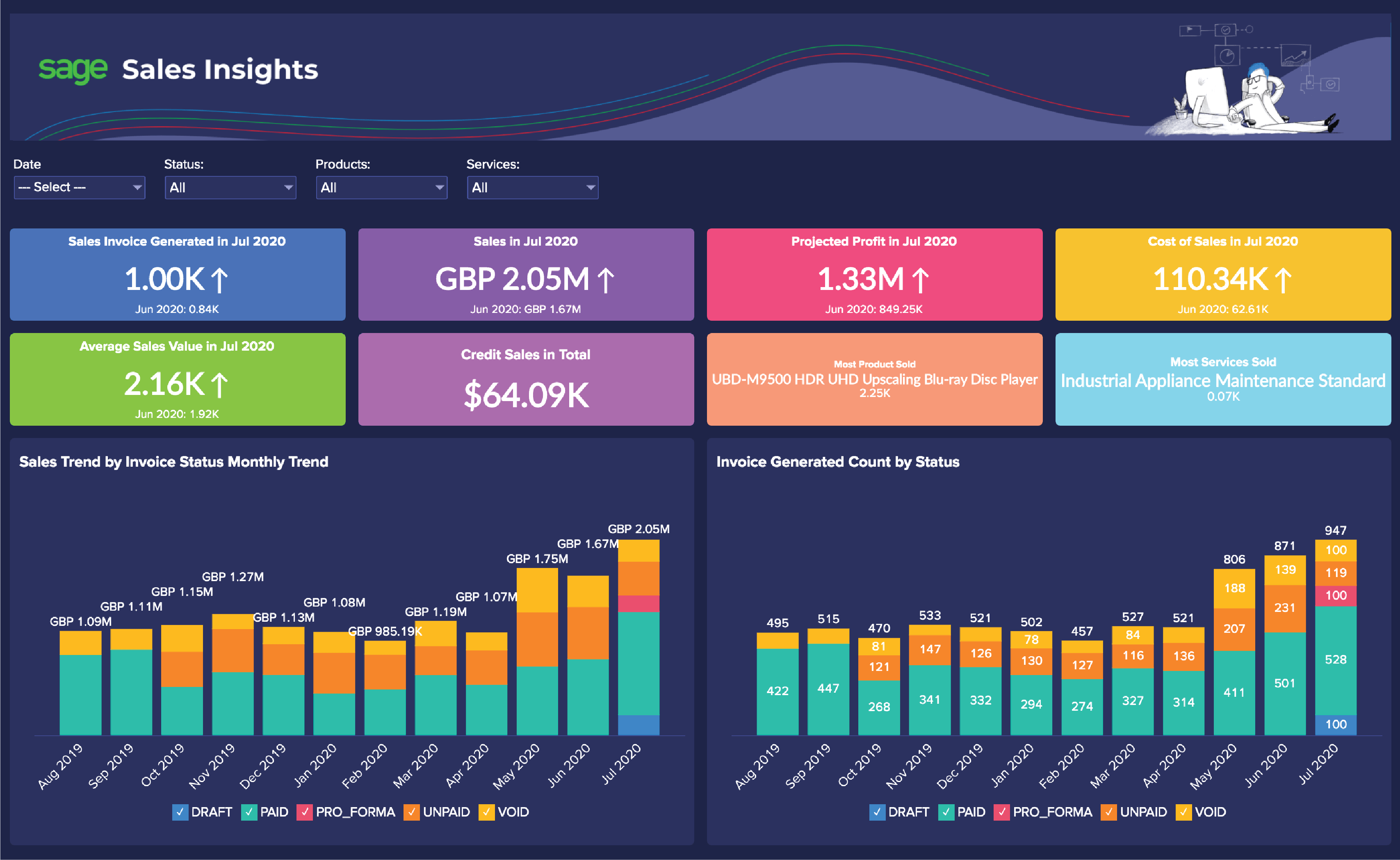 Track your sales