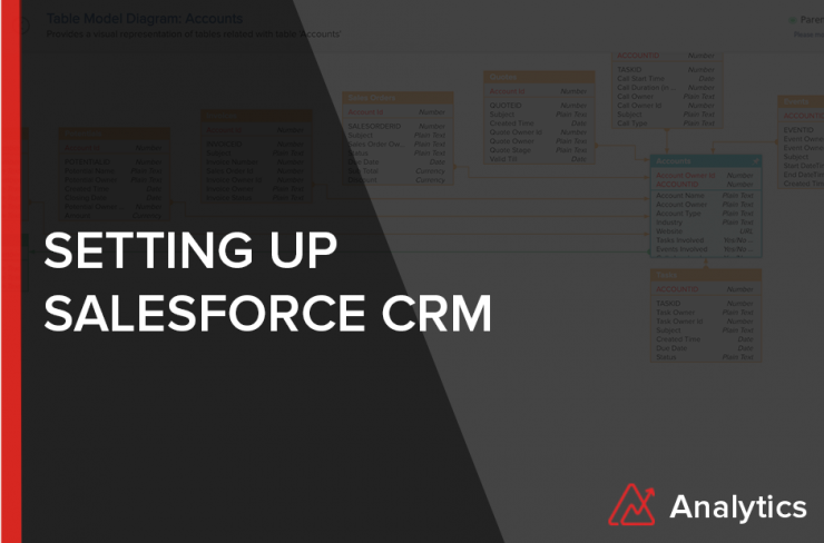 Salesforce CRM Analytics