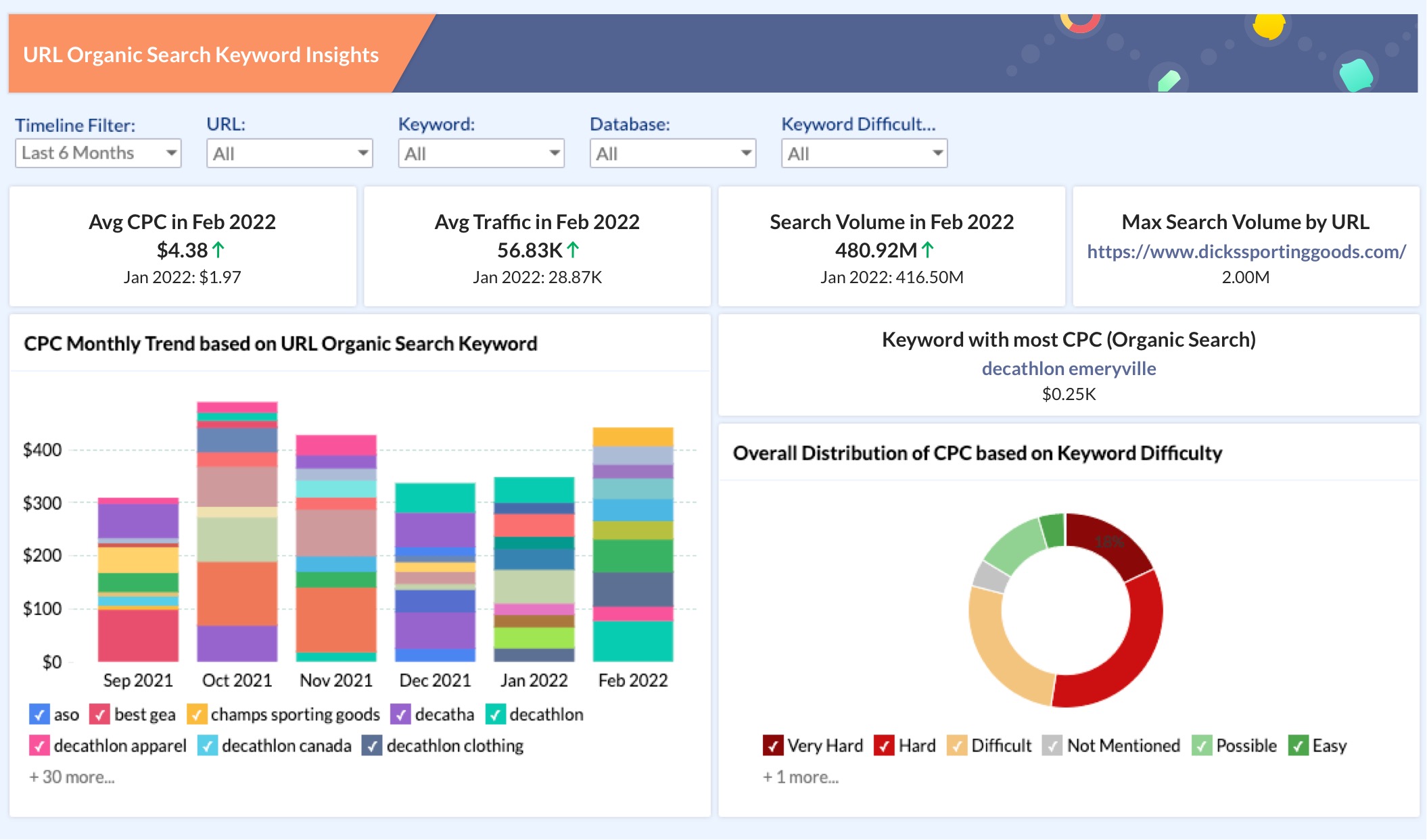 Webpage based insights