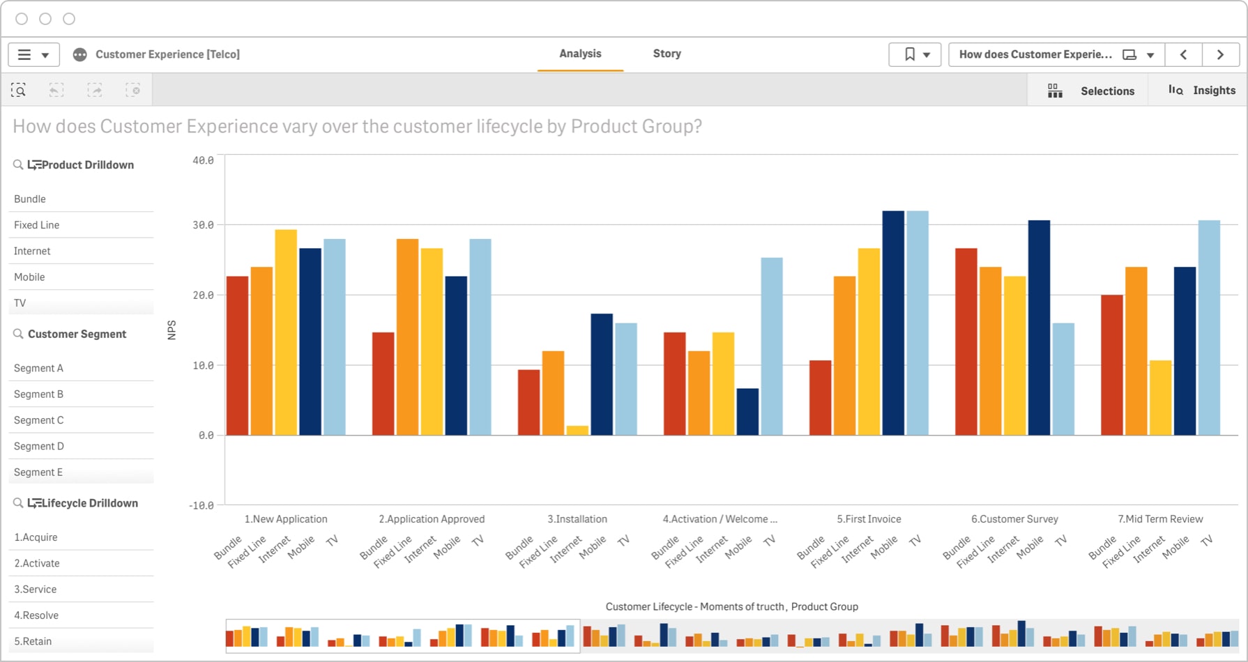 Collaborative BI tools