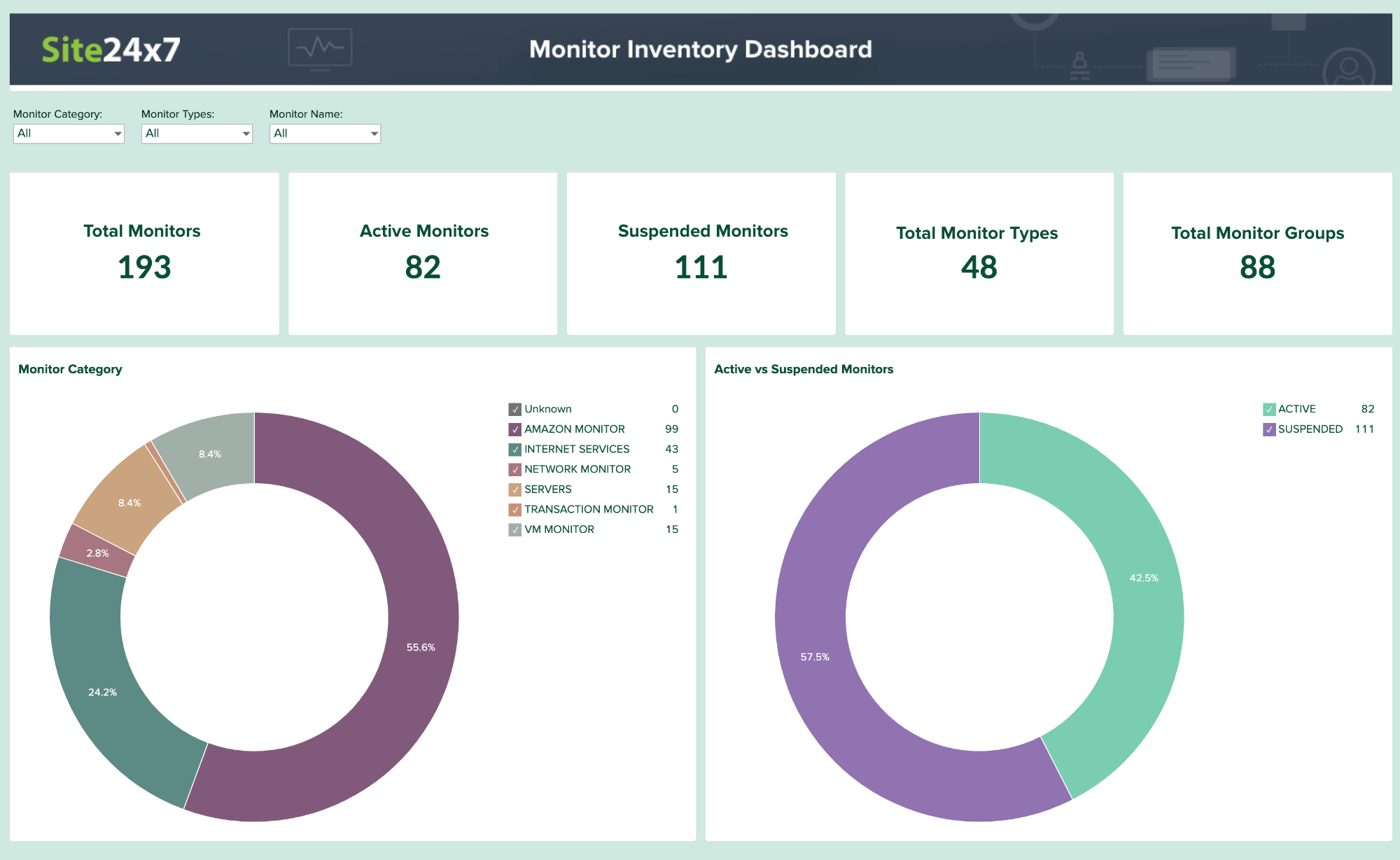 Analyze your monitors