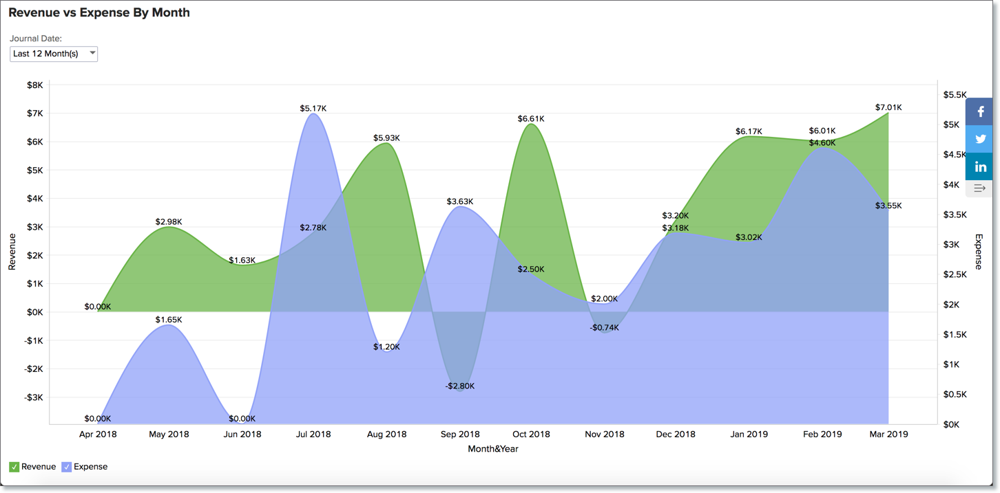 What's New in Zoho Analytics