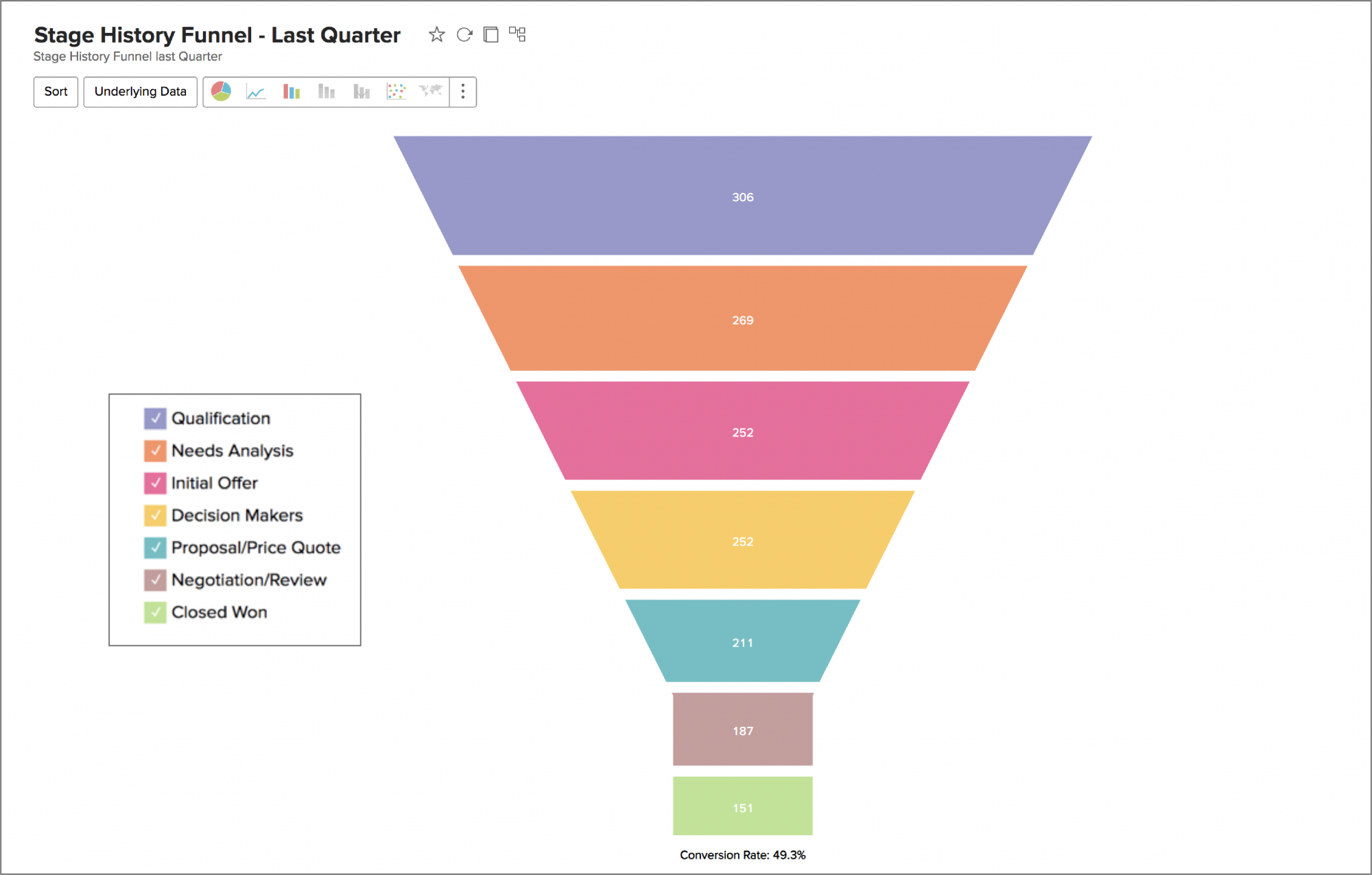 What's New In Zoho Analytics