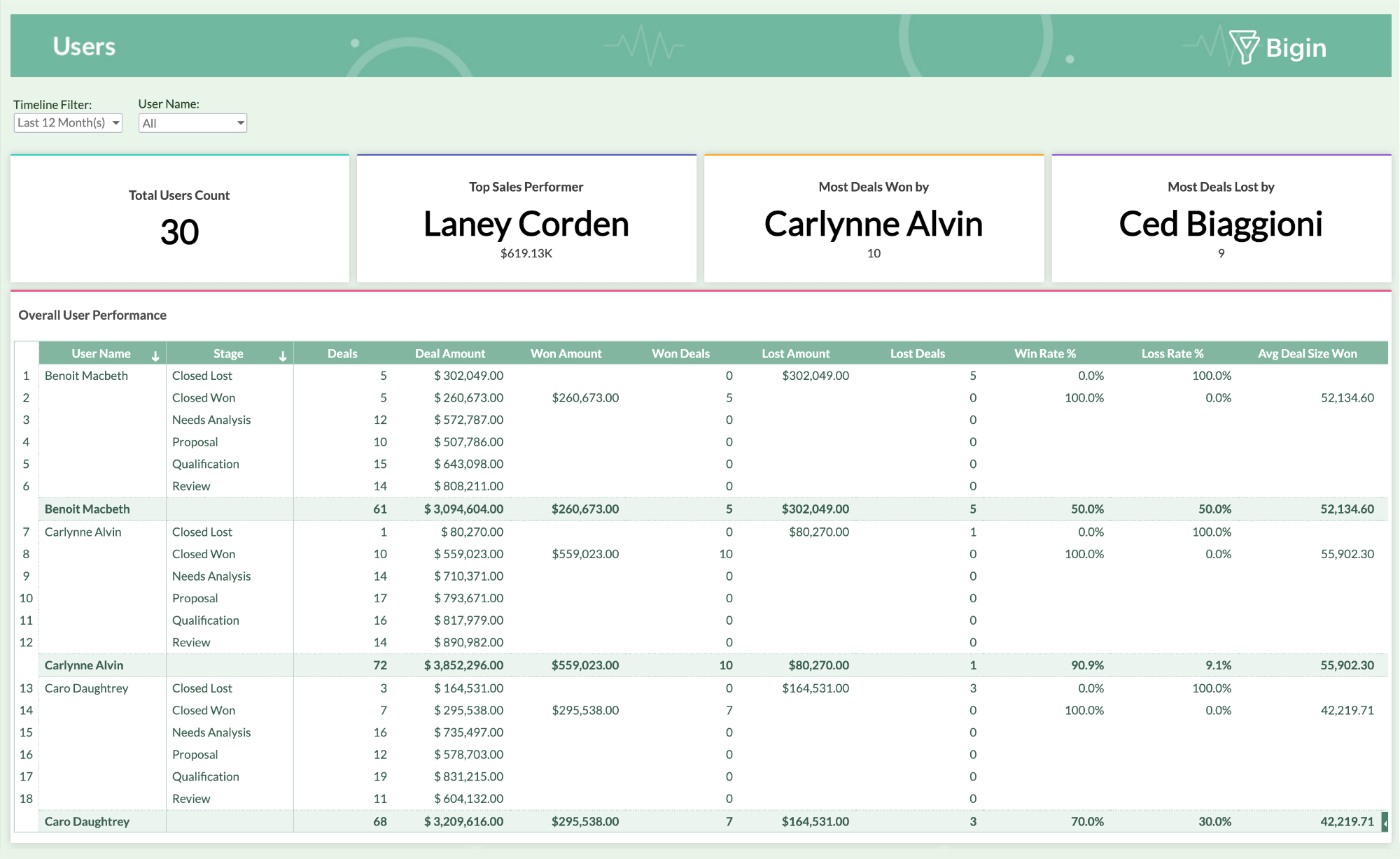 Measure your team's performance